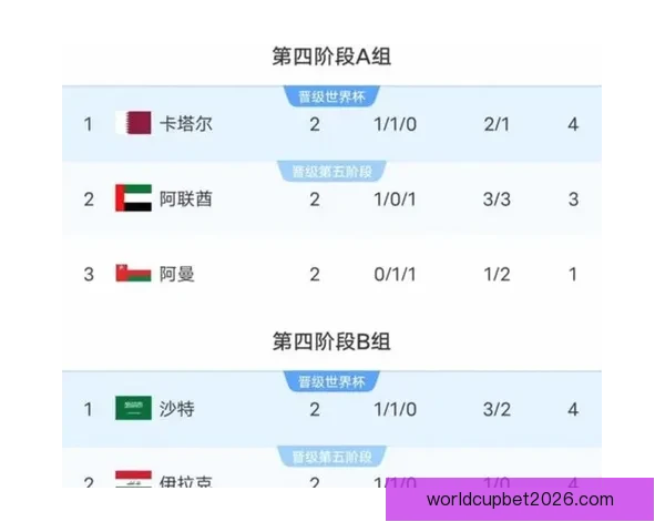 世界杯竞猜预测分析：深度解读各队实力对比与赛程趋势