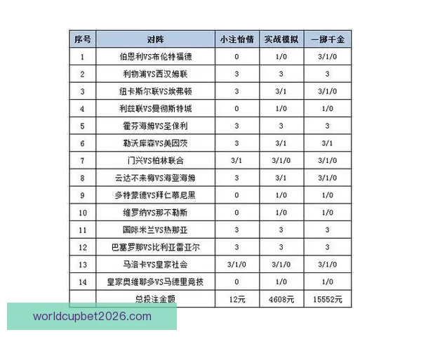 世界杯竞猜赔率分析与推荐技巧提升你的投注策略