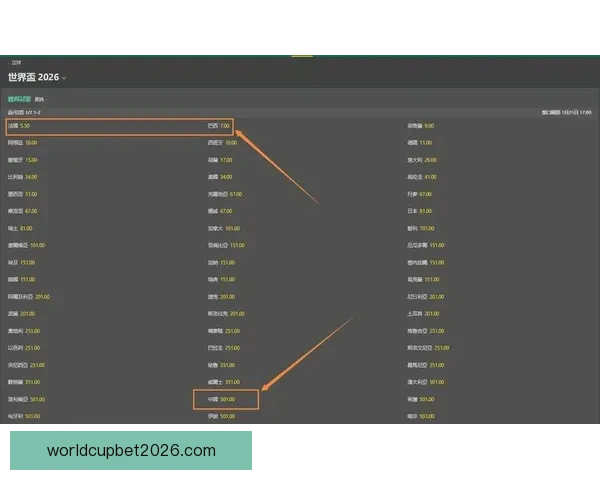 世界杯竞猜赔率解析与热门球队胜负趋势深度预测