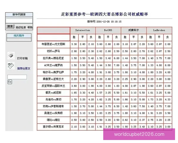 世界杯竞猜网站大全推荐安全热门平台实时赔率指南新手必看权威汇总