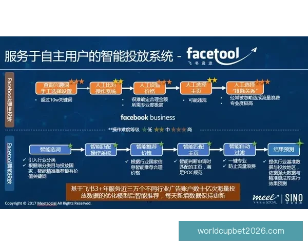 足球竞猜平台全新升级打造专业赛事分析与互动预测体验平台