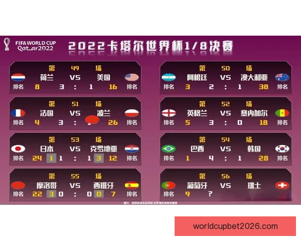 世界杯赛事胜负预测技巧分析及热门竞猜推荐策略