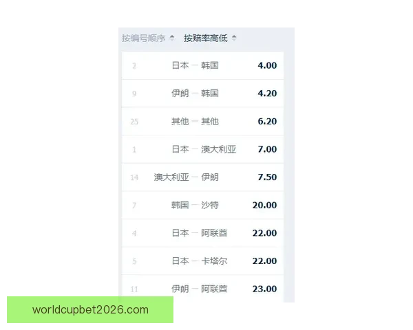 体育竞猜赔率深度解析与投注技巧全方位指南