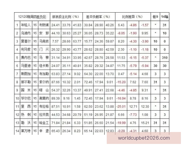 体育竞猜赔率变化深度解析与实战投注策略提升技巧进阶全指南