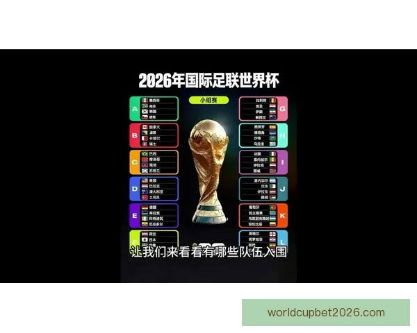 2026世界杯最新赛程与参赛球队全解析指南